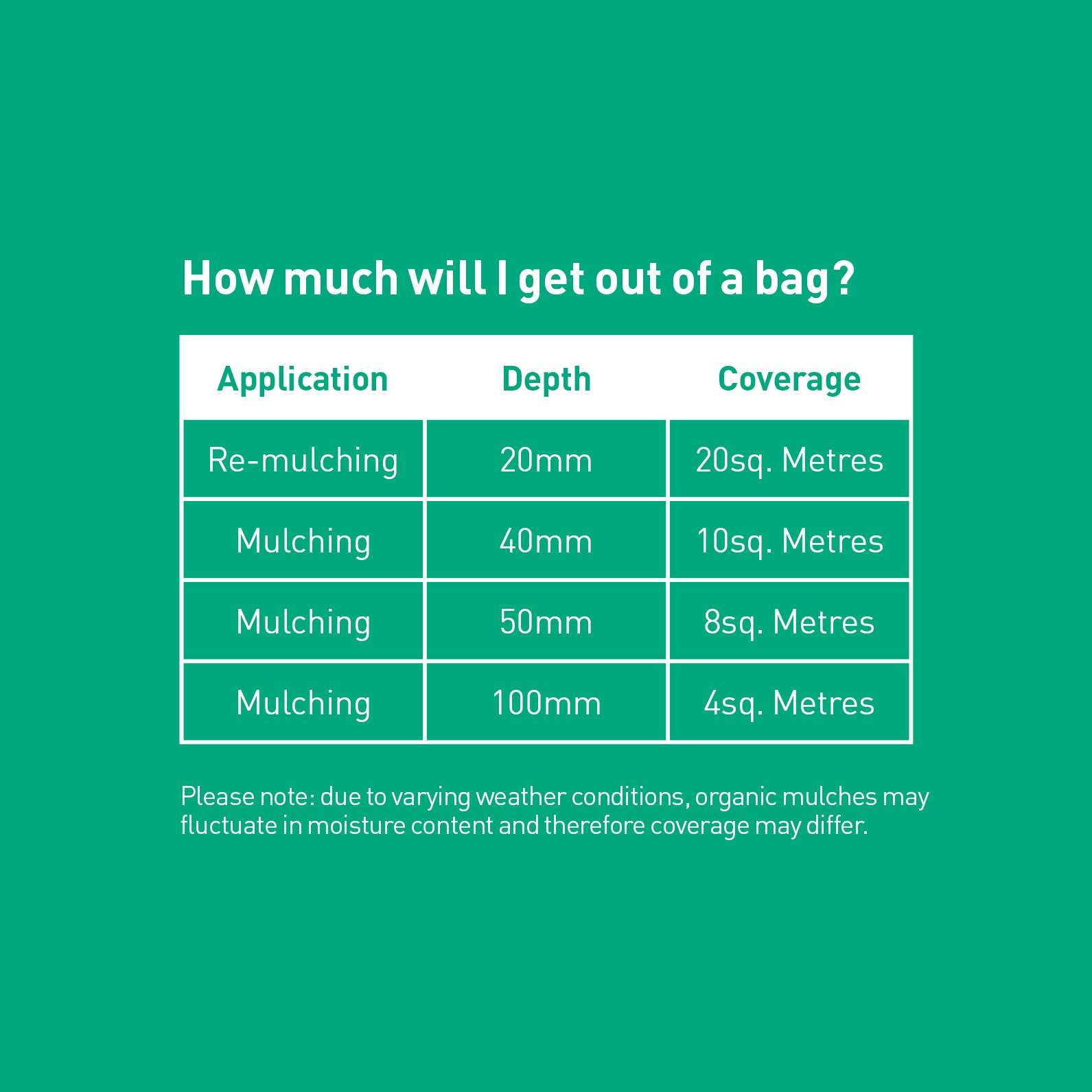 ActivGrow - Water Smart Mulch - Image 2